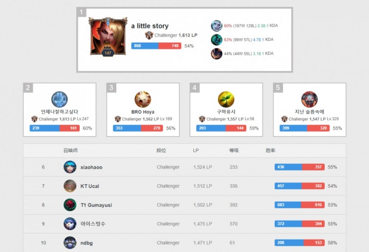 的进攻欲望 的进攻欲望