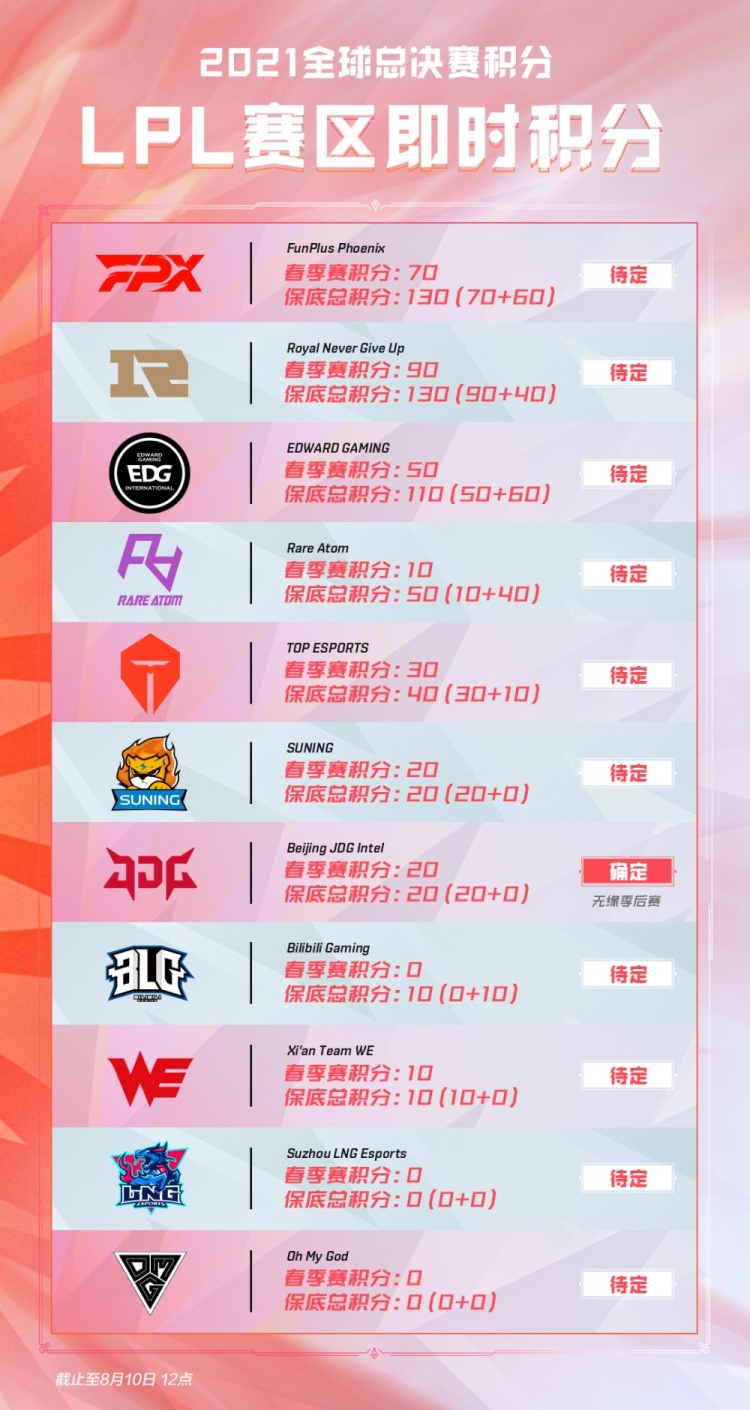 局并提升文 局并提升文